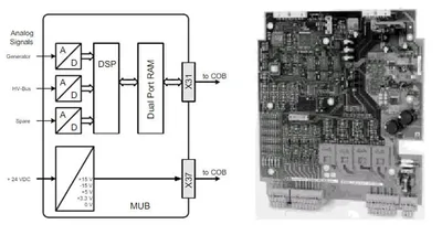 ABB 3BHE009319R0001 – UNS 2881b-P,V1: MUB pcb completed ABB 3BHE009319R0001 – UNS 2881b-P,V1: MUB pcb completed
