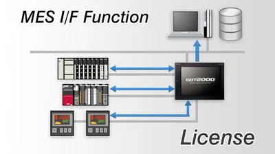 Mitsubishi Electric GT25-MESIFKEY-20 – Mitsubishi GOT HMI License Mitsubishi Electric GT25-MESIFKEY-20 – Mitsubishi GOT HMI License