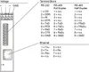 Pepperl Fuchs ICDM-RX/TCP-ST/RJ45-DIN – Serial Device Server — photo 4 of 4