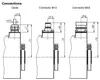 Pepperl Fuchs ENI90PL-H*HCS* – Incremental rotary encoder — photo 4 of 5