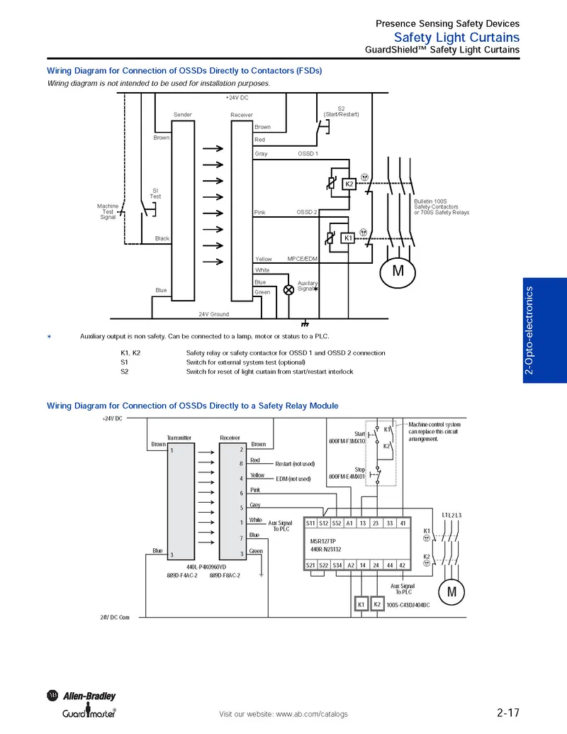 Rockwell Automation / Allen-Bradley 440L-P4K0480YD — photo 3 of 4