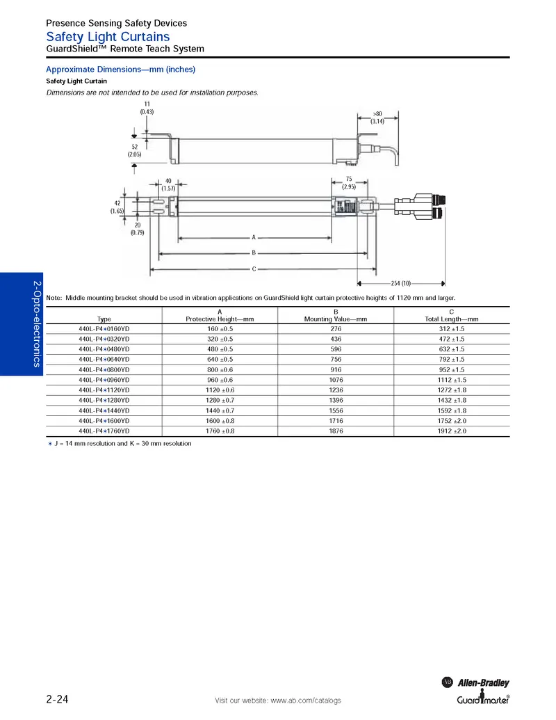 Rockwell Automation / Allen-Bradley 440L-S4J1120YR — photo 2 of 4